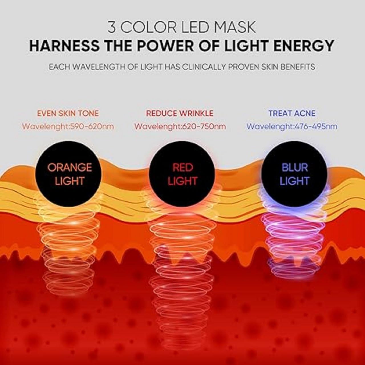 MILOMANIYA LED Beauty Mask | Unisex 3 In 1 LED Beauty Face Mask | Anti Acne & Anti Aging Face Mask | Skin Rejuvenation Mask | Dynamic LED Light Facial Mask (UNISEX)