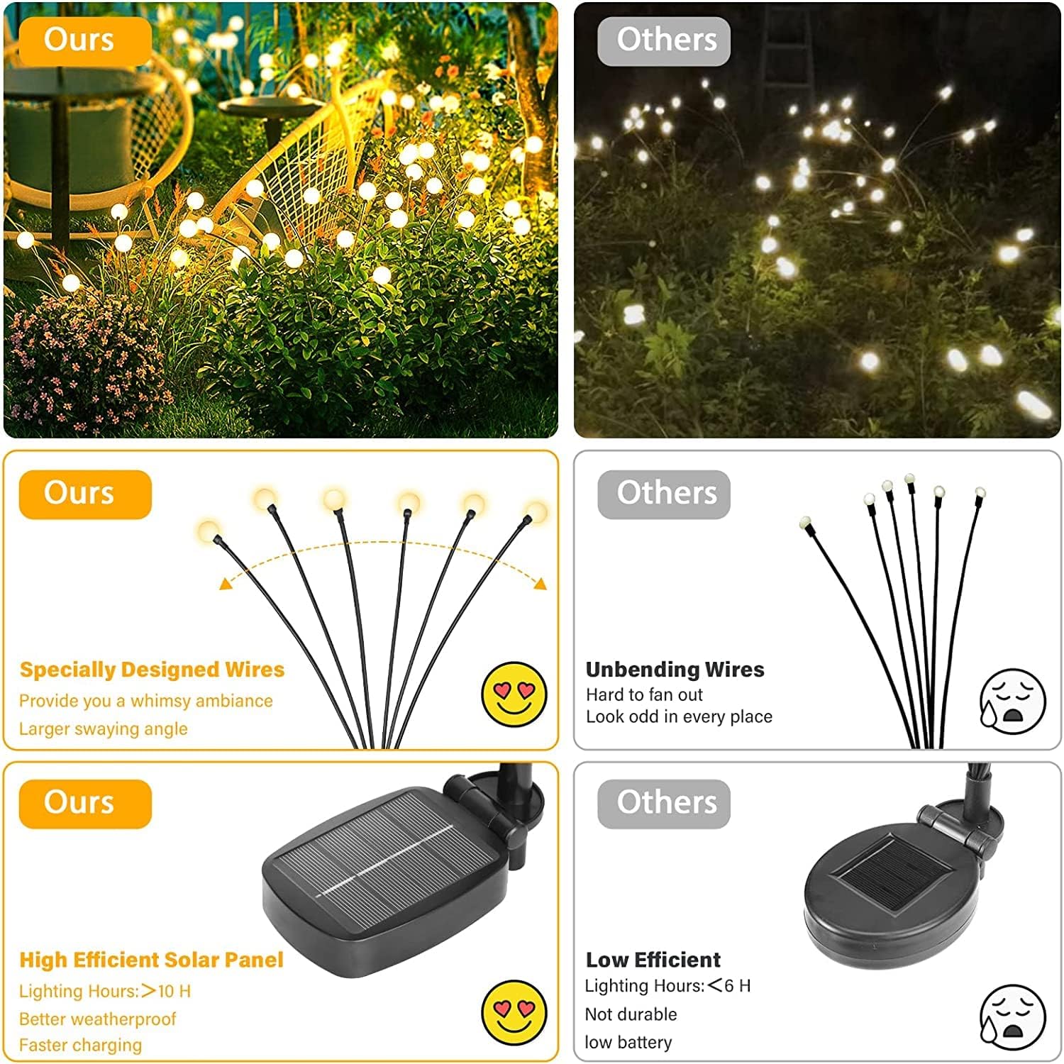 ZUGAD 8 LED Solar Powered Firefly Lights Solar Garden Lights, Outdoor Waterproof, High Flexibility Swaying Lights Solar Outdoor Lights for Pathway Patio Yard Walkway Decoration Warm White